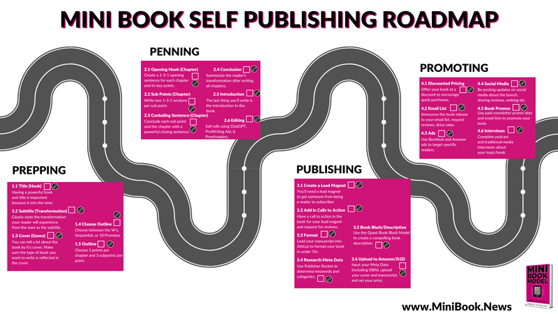MiniBookModel.com